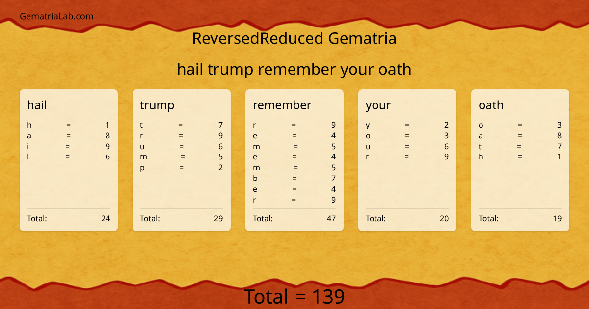 hail trump remember your oath in reversedReduced Gematria